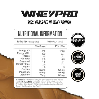 WHEYPRO